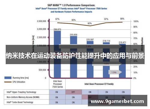 纳米技术在运动装备防护性能提升中的应用与前景