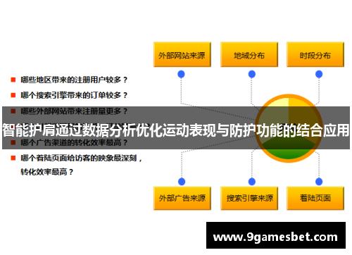 智能护肩通过数据分析优化运动表现与防护功能的结合应用